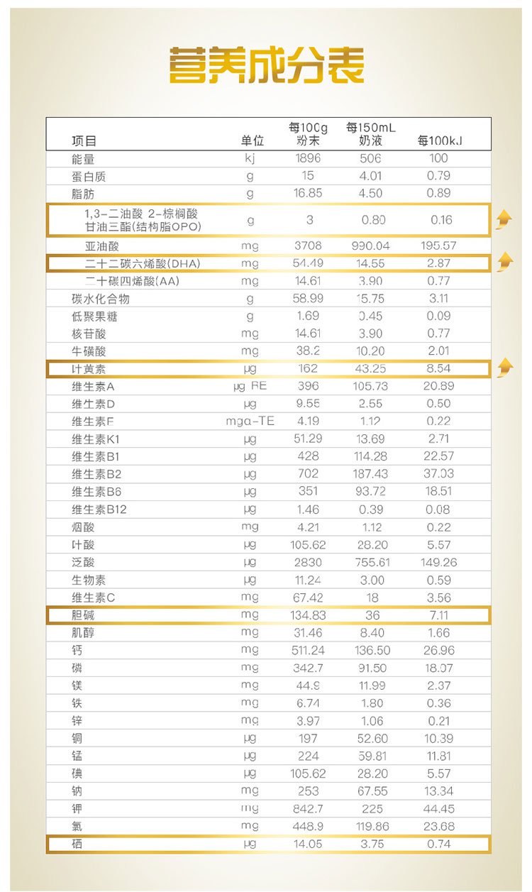 惠氏启赋3段幼儿配方奶粉(1-3岁)1%限定版850g