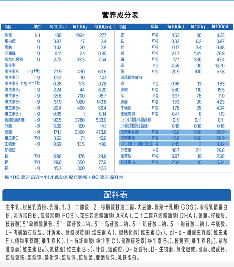 君乐宝旗帜红罐单罐1段2段3段任选婴儿配方奶粉400g