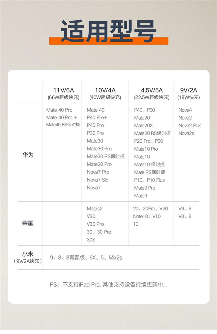 2条装适用华为小米数据线type-c充电线6a超级快充66w mate40nova