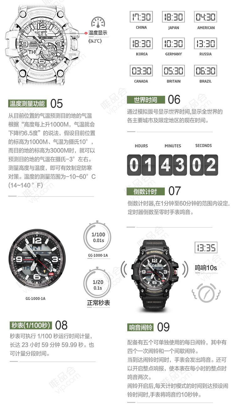 卡西欧 g-shock泥人系列防摔防震石英男表  售后说明 instructions