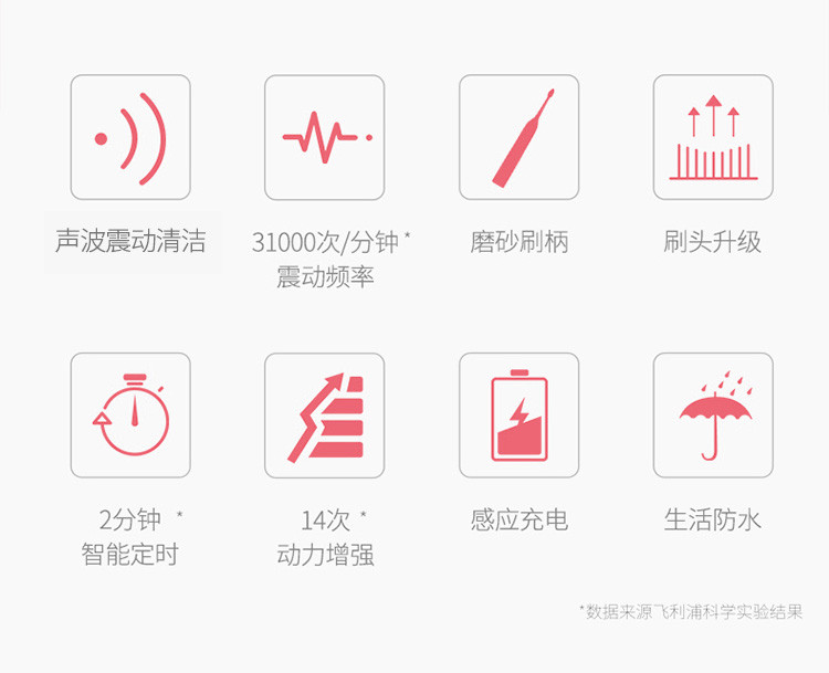 飞利浦【情侣款】成人充电声波震动智能情侣hx6215