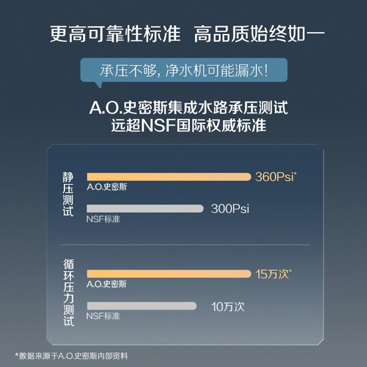 佳尼特 史密斯佳尼特净水器厨下净饮机专利6年RO膜全时高水效CR3000AE1