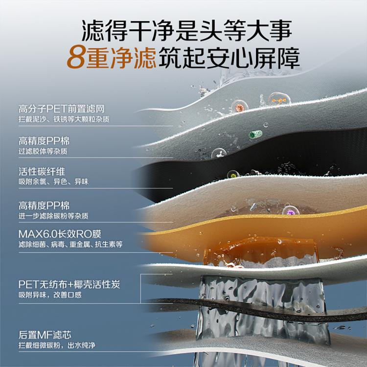 佳尼特 史密斯佳尼特净水器厨下净饮机专利6年RO膜全时高水效CR2800AE1