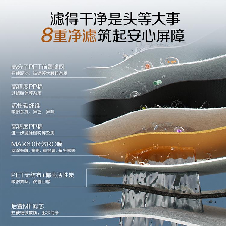 佳尼特 史密斯佳尼特净水器厨下净饮机专利6年RO膜全时高水效CR3000AE1