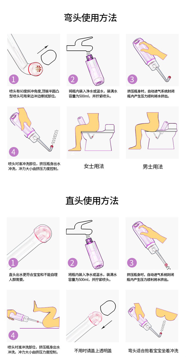 医用妇科冲洗器 用法图片