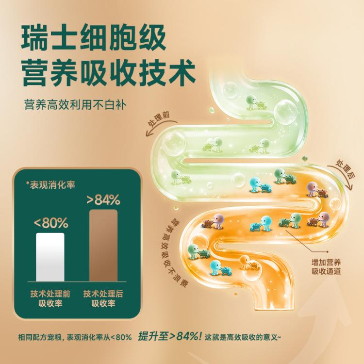 商品缩略图 3