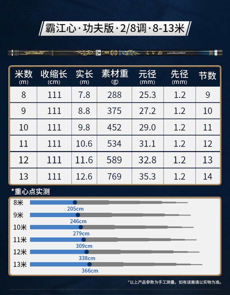 鱼竿手杆超轻超硬调8一15/10/12/13米传统钓鱼竿长杆打窝杆大炮杆