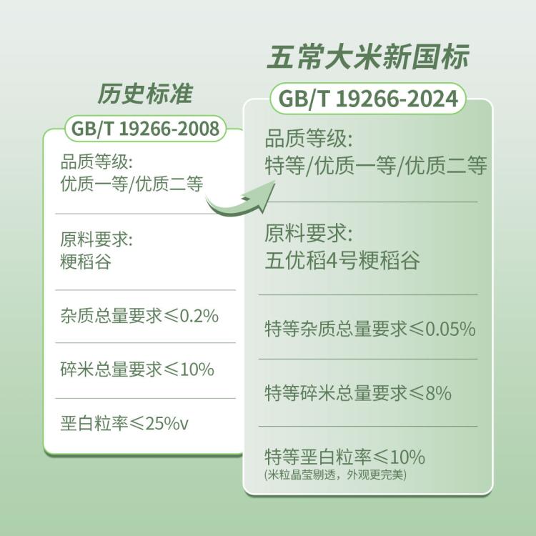五米常香 【新米】五常核心产区民乐乡五常大米稻花香2号5kg真空包装