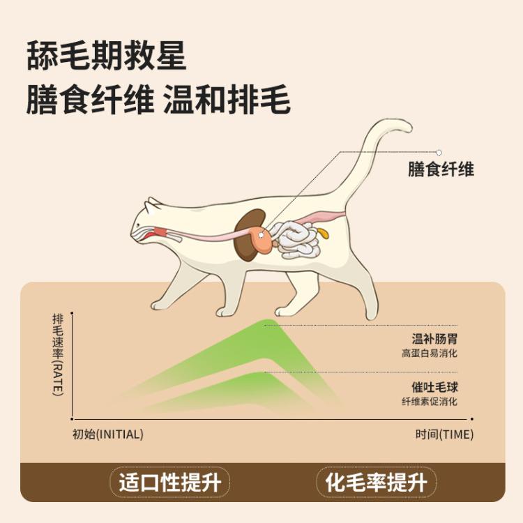 商品缩略图 5