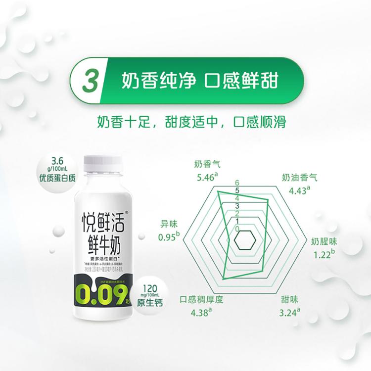 悦鲜活 鲜牛奶260mlx10瓶营养早餐低温瓶装鲜奶活性蛋白君乐宝