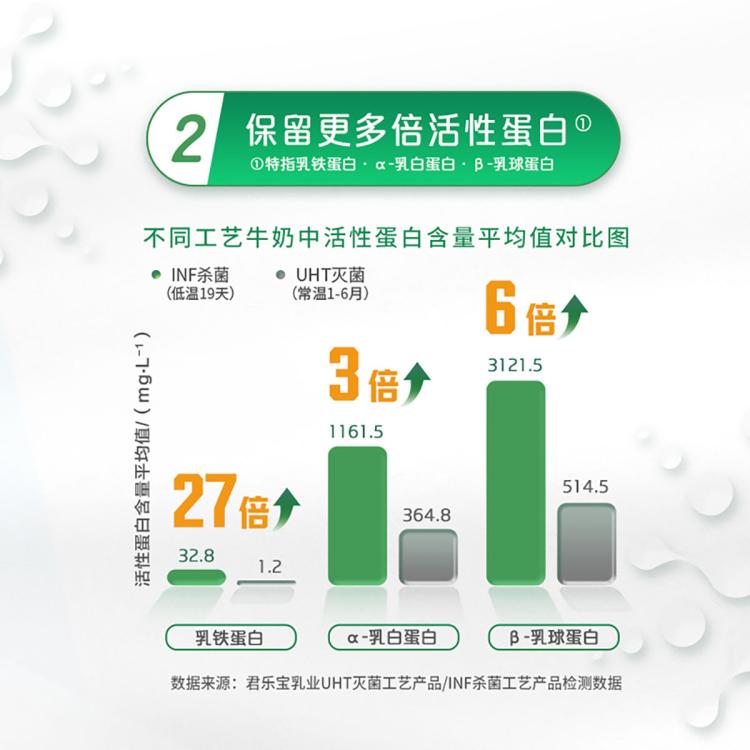 悦鲜活 鲜牛奶260mlx4瓶+450mlx8瓶君乐宝低温牛奶瓶装生牛乳全脂