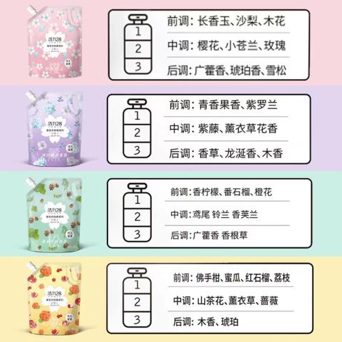 活力28 【护衣防静电】活力28多效防护衣物护理柔顺剂多种花香 1350g/袋 图片 2