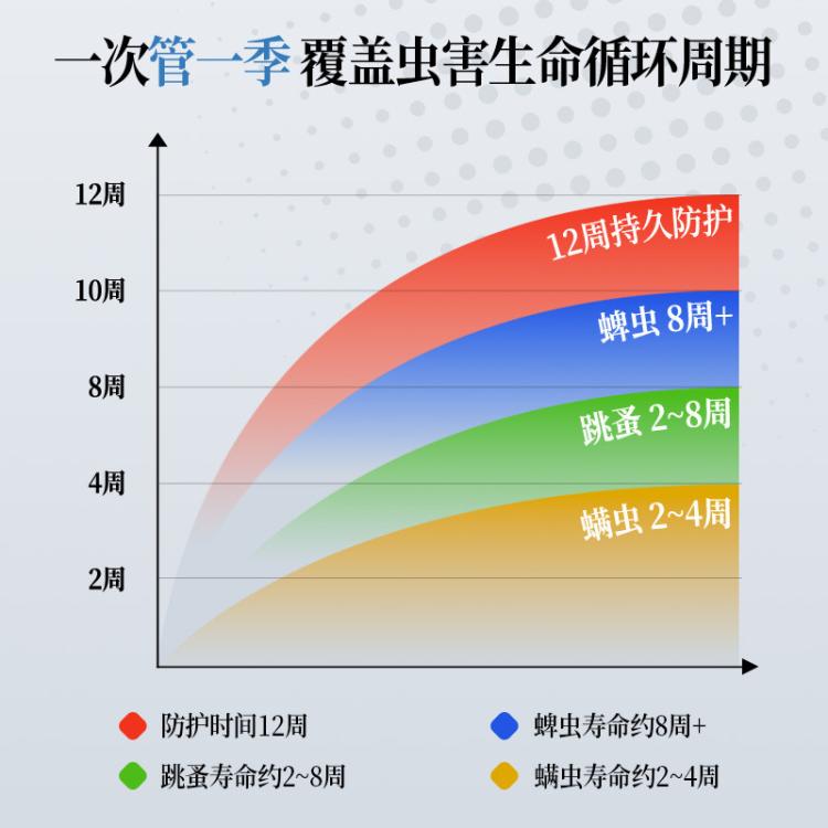 商品缩略图 5