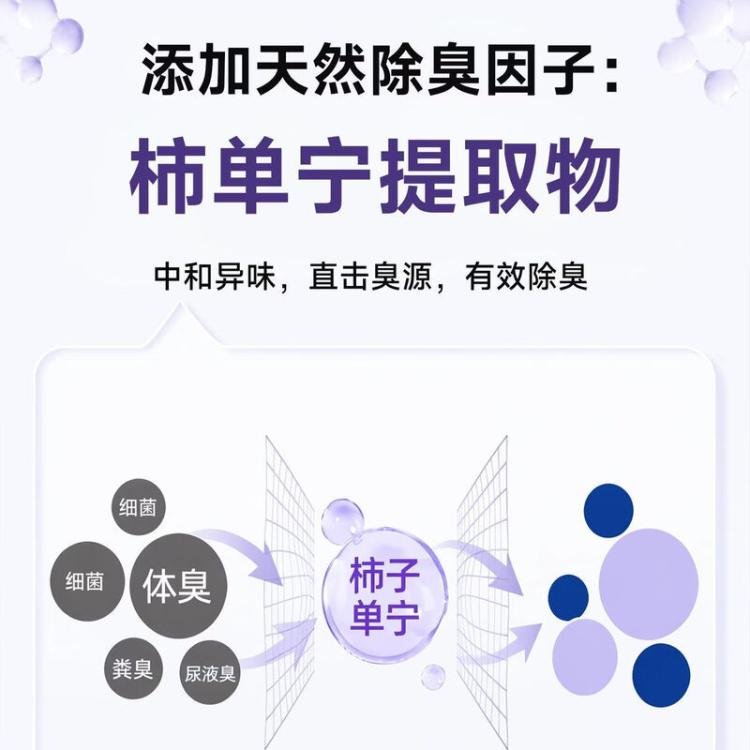 商品缩略图 3