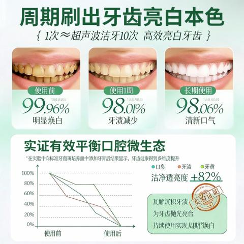 Poemoon 美白牙膏超白去黄牙渍抛光 去牙垢护牙龈 专攻牙黄/牙渍/口臭 图片 6