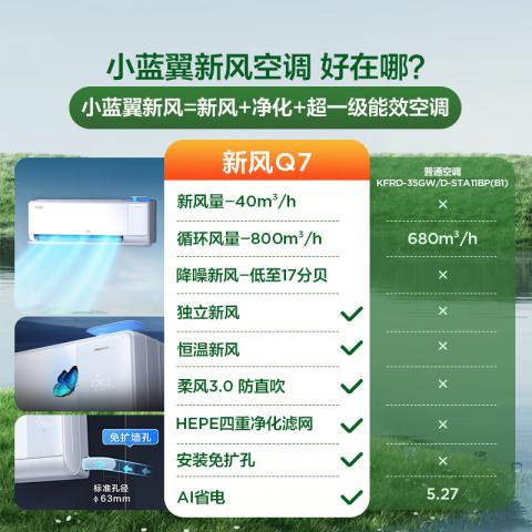 TCL 空调小蓝翼Q7新风大1.5匹新风量节能冷暖挂壁式 图片 3