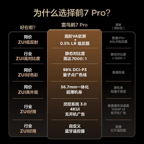 TCL 98鹤7Pro25款 QD-MiniLED华星HVA智能4K家用电视机85/75/65 图片 1