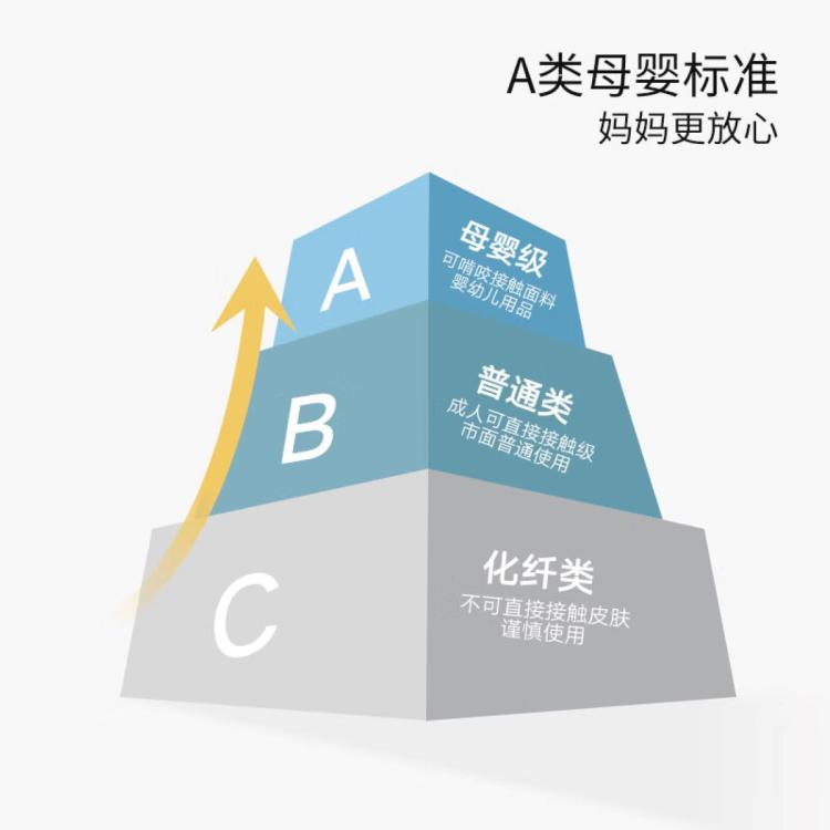 好孩子 【5条/8条】婴儿纯棉六层纱布口水巾宝宝毛巾洗脸巾多用小方巾