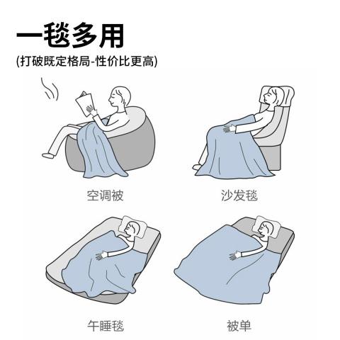诺米美物 云杉绒提花毛毯加厚保暖多功能毯空调毯四季通用盖毯办公室午睡毯 图片 7