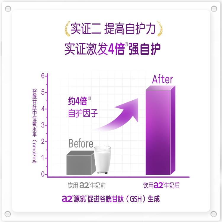 a2 新西兰黄金奶源a2全脂奶粉成人青少年学生高钙高蛋白奶粉1kg