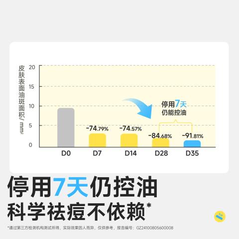 润本 【青少年控油祛痘】学生根源祛痘精华水闭口水青春期祛痘精华乳 图片 10