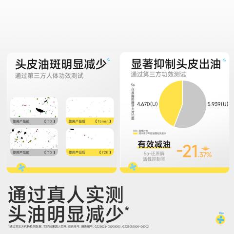 润本 【油屑克星】青少年控油蓬松洗发水 女孩清爽去屑止痒学生洗发露 图片 7