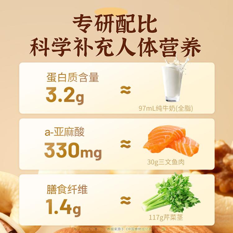 洽洽 每日坚果600g 混合果仁妈妈坚果健康孕妇休闲零食坚果礼物 图 5
