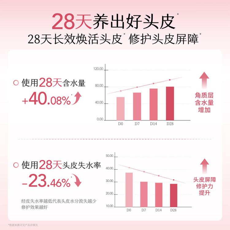 半亩花田 洗发水露去屑止痒控油持久留香蓬松强韧防断发柔顺养头皮改善毛躁