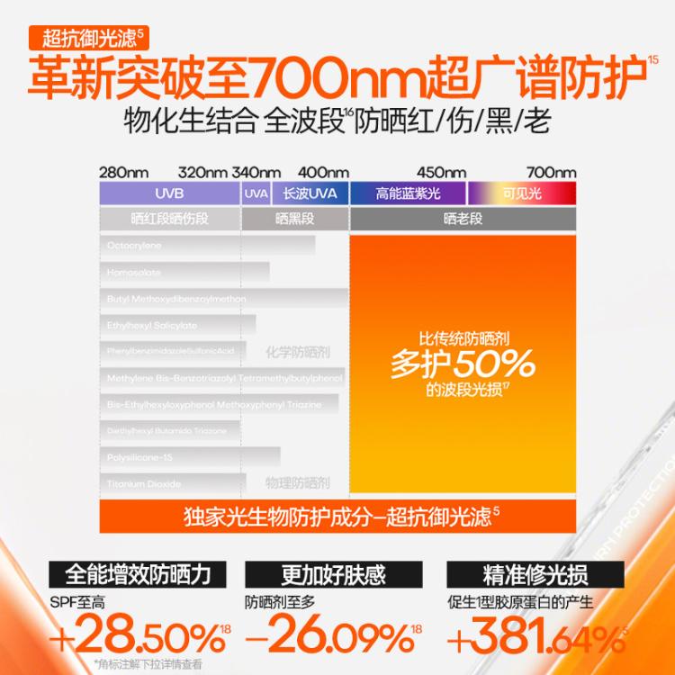 Mistine 经典【小黄帽防晒霜】50倍防晒隔离紫外线三合一提亮肤色不油腻