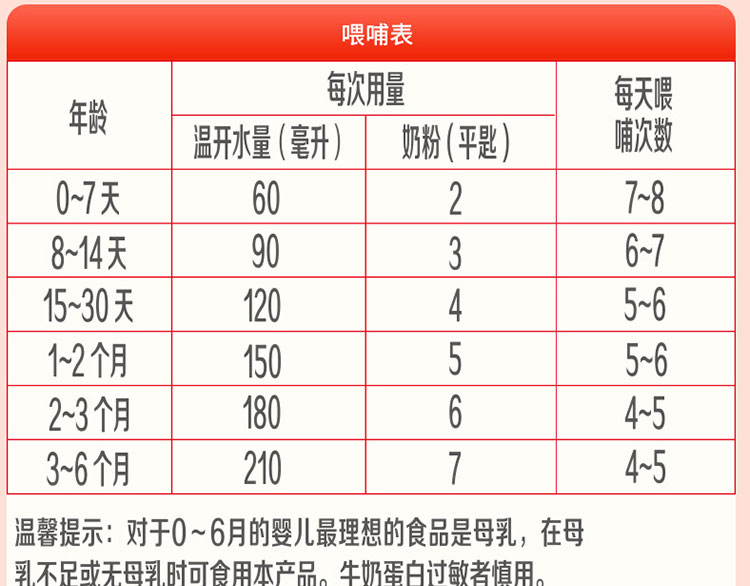 红旗帜配方表图片