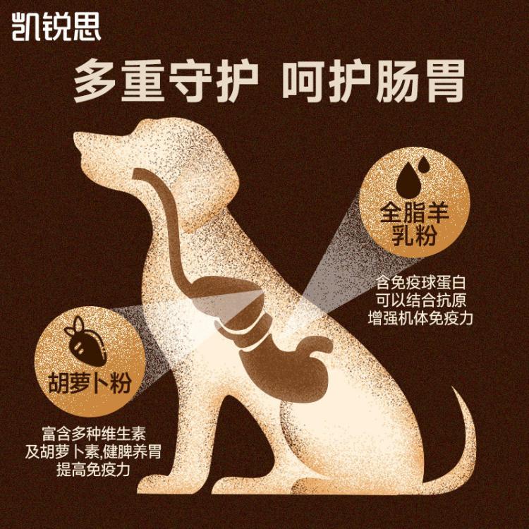商品缩略图 5