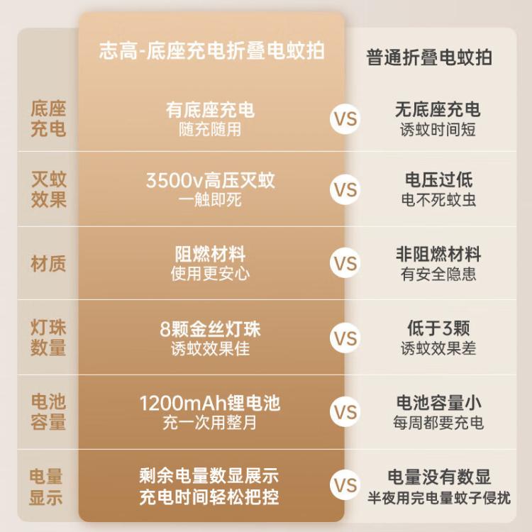 志高 灭蚊拍充电式强力家用灭蚊神器灭蚊灯灭蚊器驱蚊器电蚊拍紫光诱蚊