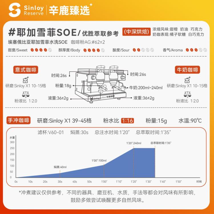 SINLOY 臻选 耶加雪菲SOE 埃塞俄比亚 精品单品咖啡豆250g 图 4