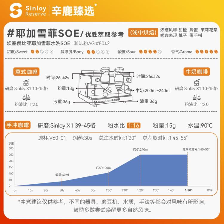 SINLOY 臻选 耶加雪菲SOE 埃塞俄比亚 精品单品咖啡豆250g 图 4