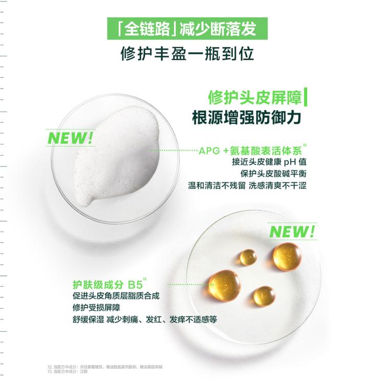 Rene Furterer 【活动限定】珠珠家族三件套洗发水强韧秀发控油蓬松家庭装