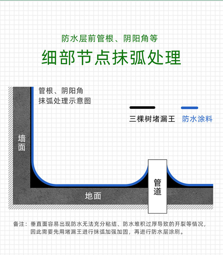 三棵树堵漏王防水补漏卫生间水管补漏王快干水泥砂浆水不漏
