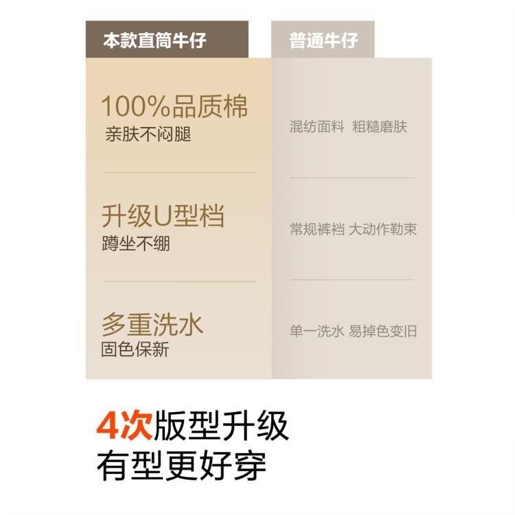 佐丹奴 经典百搭纯棉牛仔裤男秋季猫须磨白五袋款休闲通勤直筒牛仔裤男款