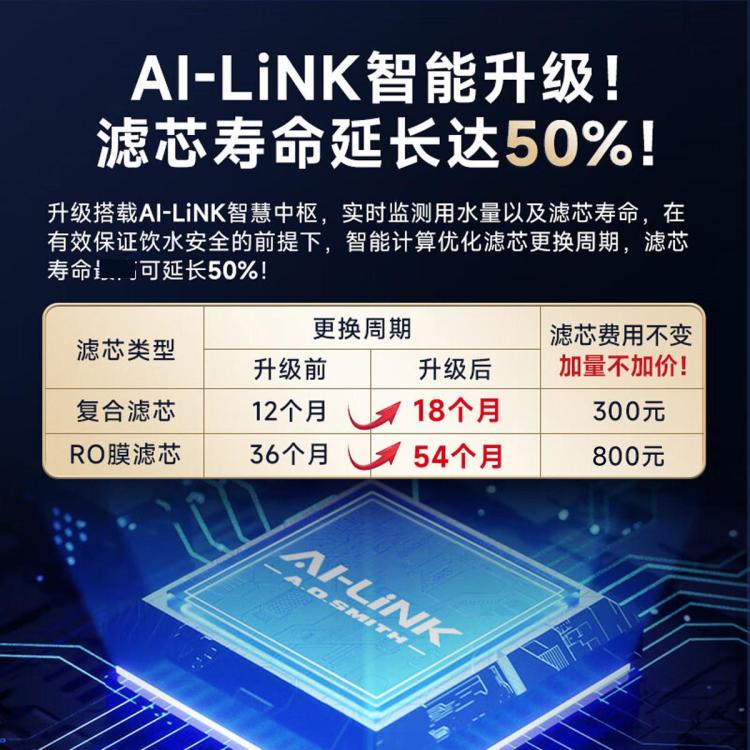 A.O.SMITH 史密斯净水器整机保5年3:1高水效搭载AI-LINK智能直饮R2000HWi-E