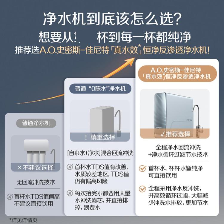 佳尼特 史密斯佳尼特净水器厨下净饮机专利6年RO膜全时高水效CR3000AE1