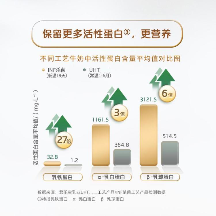 悦鲜活 悦鲜活鲜牛奶 巴氏杀菌乳A2-酪蛋白鲜牛奶450ml*5瓶