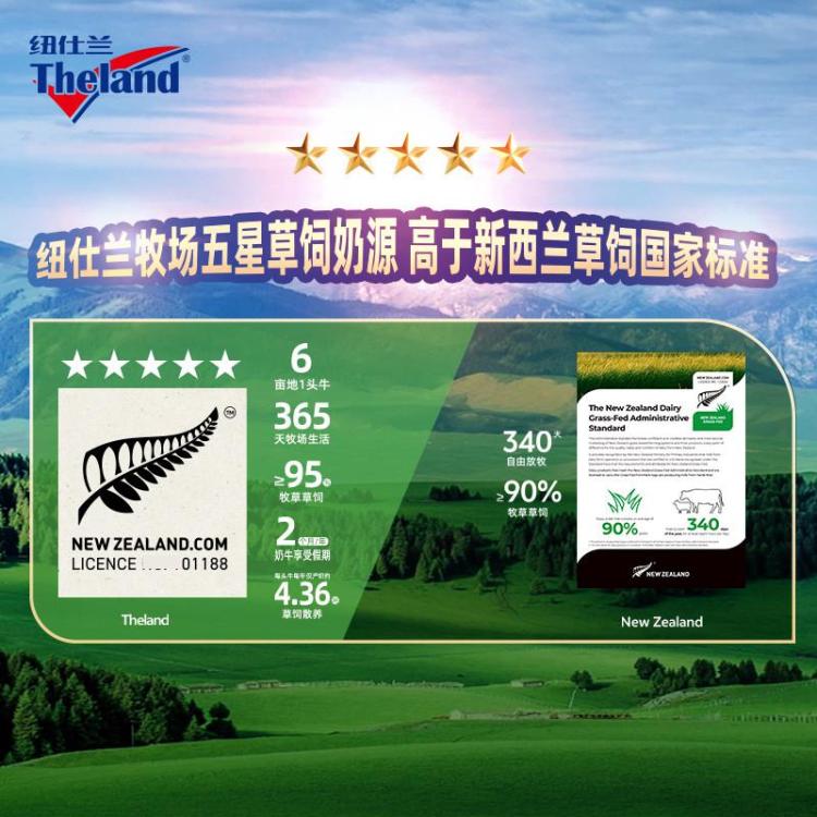 Theland 新西兰进口4.0g蛋白质草饲全脂纯牛奶整箱250ml*24盒