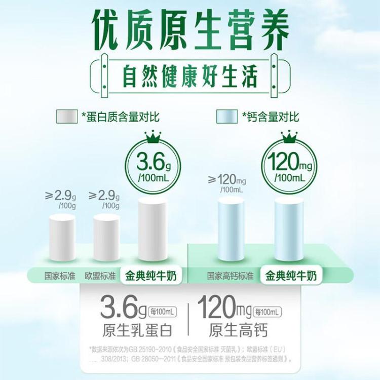 伊利yili 金典纯牛奶200ml*24盒 中秋礼 8-9月产 图 4